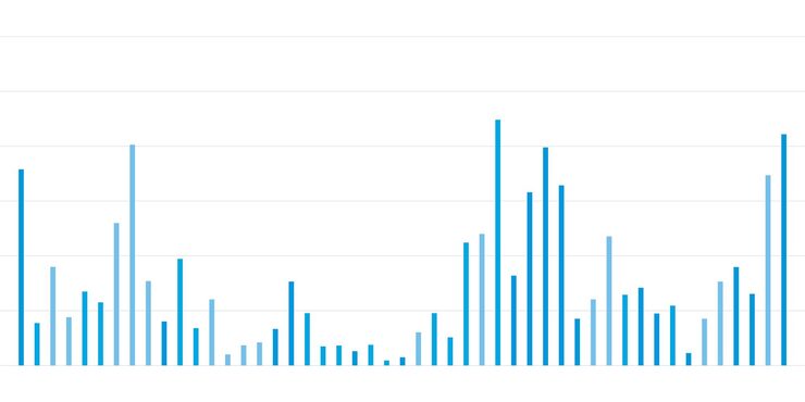 Análisis técnico destacado